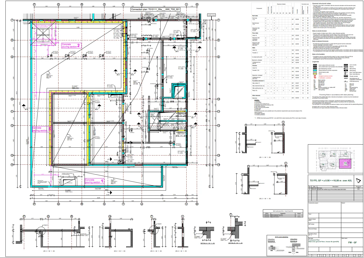 Formwork Standard floor