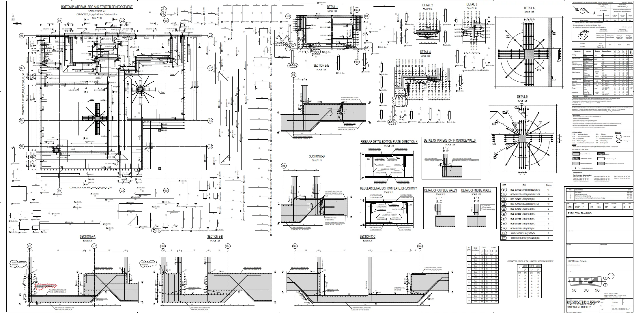 Rebar Foundation